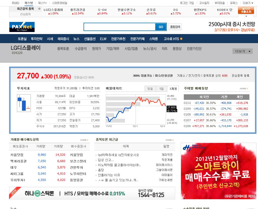 4. 광고상품소개 _ 팍스넷 종목입체분석 TI, Sub Rectangle A 상품명 단가