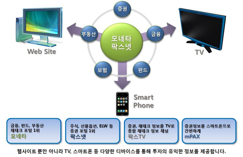 1. 재테크 -