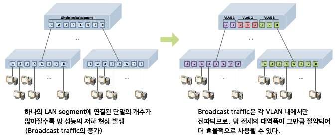 3.1.9 DCN(Data Center Network) 단일보드의메트로이더넷, L2VPN 및
