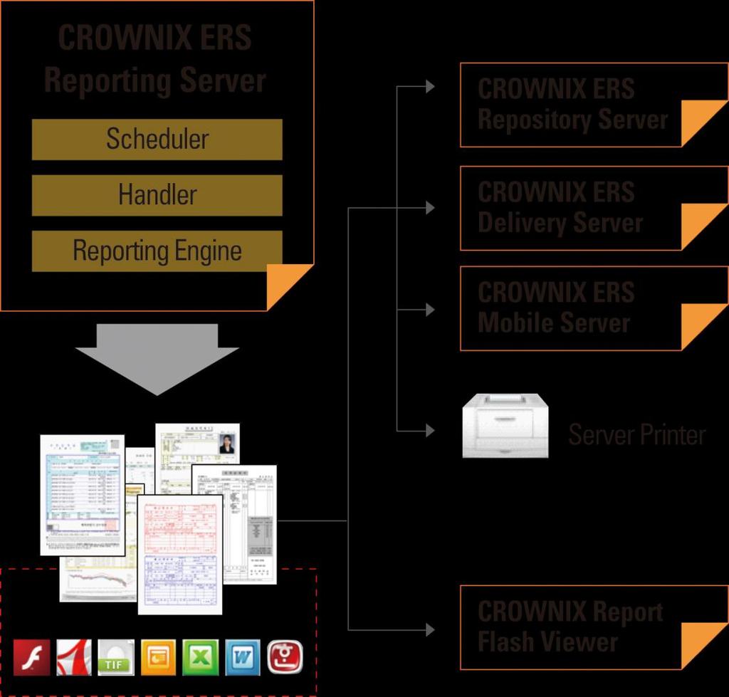 CROWNIX ERS 기능 주요기능 CROWNIX ERS Reporting Server 다양핚플랫폼 (Windows, UNIX, Linux) 에서 Server-side