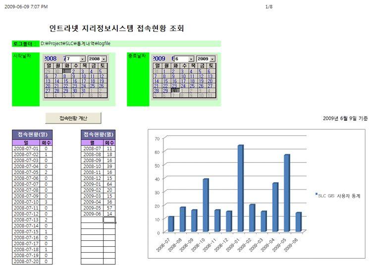 3. 유지보수총평 0809 년수도권매립지지리정보시스템유지보수결과시스템의최적상태유지되도록 H/,S/ 정기점검및 Database 트랙잭션관리등지속적시스템의개선이수행되었다.