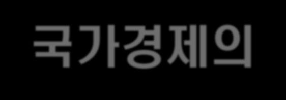 물류산업은국가경제의동력 물류산업은국가산업의동맥 생산, 유통등다양한관련업종과연계막대한고부가가치및고용창출 물류는무역과국민소득에직접적인영향을미치며, 수출의존도가높은우리에게특히중요한산업