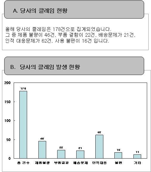 의사소통능력학습자용워크북 77 활동 이해하기쉬운문서는 와