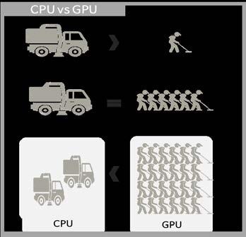 06-2 비규제영역 ( 고성능서비스 ) GPU 단일프로세싱은 CPU 가우수 의료분야 유전체분석, 저장,