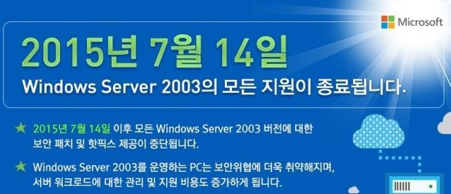 MS 측에서어떠한보안이나기능상의문제점을해결해주지않는것 지원종료이후발견되는취약점을악용한악성코드공격이발생가능 대응책 Windows Server