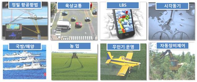 교통안전을위한무인항공기 (UAV) 기반의거시교통정보수집및활용방안연구 18 < 그림 4> SBAS