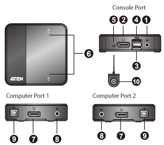 부속품 CS782DP No. 부속품 설명 1 콘솔오디오포트 콘솔스피커및마이크로폰을꽂을수있음 2 콘솔모니터포트 콘솔 DisplayPort 모니터를꽂을수있음 3 콘솔키보드포트 콘솔 USB 키보드를꽂을수있음 4 콘솔마우스포트 콘솔 USB 마우스를꽂을수있음 5 원격포트선택기잭 원격포트선택기를꽂을수있음 6 포트 LED 포트 LED는상태를표시함.