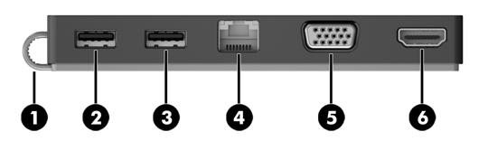 1 시작하기 구성확인 뒷면구성요소 이장에서는 HP USB-C 여행용도크의주목할만한하드웨어기능에대한설명과설치지침을제공합니다. 참고 : HP USB-C 여행용도크의일부기능은컴퓨터모델에따라지원되지않을수있습니다. 구성요소 설명 (1) USB Type-C 케이블 노트북또는태블릿에 USB Type-C 충전포트를사용하여도크 를연결합니다. (2) USB 3.