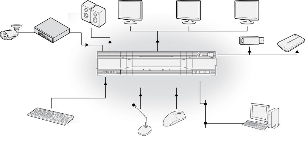 제 1 장 제품소개 오디오출력 HDMI 모니터 VGA 모니터 DP 모니터 네트워크카메라 Gigabit