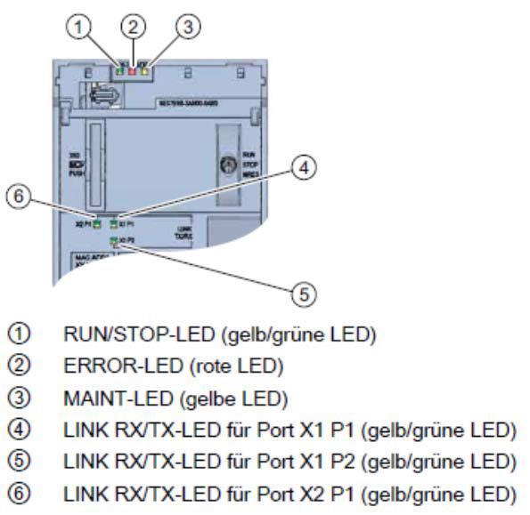 1 RUN/STOP LED ( 노란색 / 녹색 LED) 2 ERROR LED ( 빨간색 LED) 3 MAINT LED ( 노란색 LED) 4 LINK RX/TX LED for port X1 P1 ( 노란색 / 녹색 LED) 5 LINK RX/TX LED for