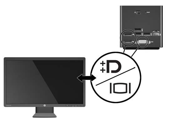 2 장 : 외부디스플레이장치에연결 외부디스플레이장치를무선도크에물리적으로연결하려면다음을수행합니다. 외부디스플레이장치케이블을무선도크의올바른포트에연결합니다.