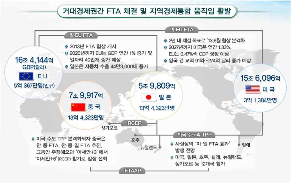 FTA 개념및의의 한 - 베트남 FTA 이해 WTO GATT, GATS, TRIPS, 기타부속서 한 -ASEAN FTA 상품자유화 + 기타
