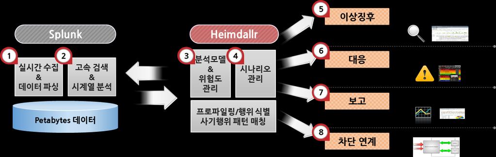 01 솔루션개요 : Heimdallr 의기능 Heimdallr 의기능 Heimdallr