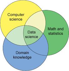 데이터과학 (Data Science) Data Science 통계와기계학습 통계 Estimation Classifier Data point Regression Classification