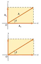 1.9 벡터의성붂과단위벡터 Componens o Veco nd Un Vecos 벡터덧셈의그래프에의한방법은정밀도가요구되거나 3 차원문제를다루는경우에있어서는부적합