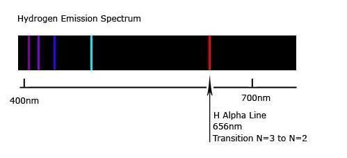 기체방전 ( 수소의선스펙트럼 ) -