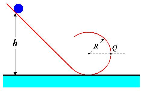 ( 예제 ) 질량 m이고반경이 r인공이높이 h에서부터굴러서그림과같은트랙 (track) 을내려온다고하자. 구의관성모멘트는 2/5 mr 2 이다. (a) 공이반경 R인원형트랙의제일위쪽에서자유낙하하려면 h는얼마이어야하나?