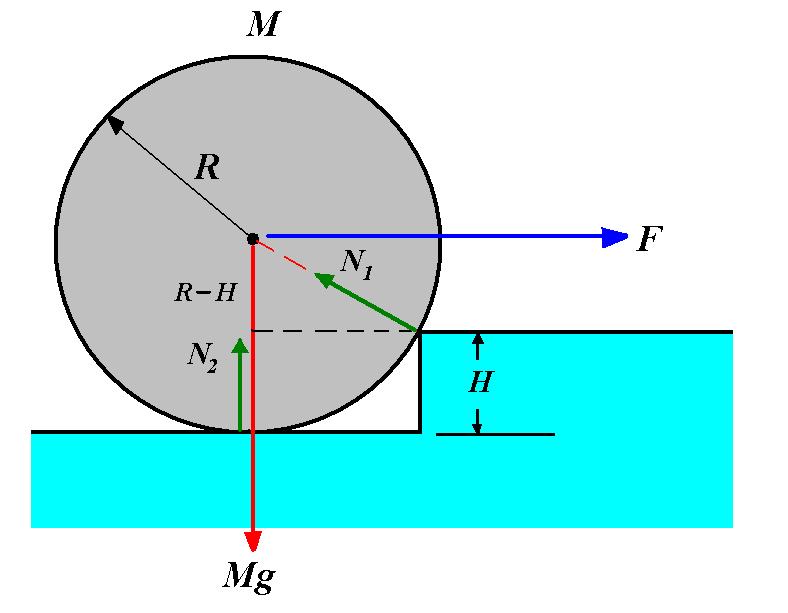 ( 예제 ) 질량 M 이고반경이 R 인원통이높이 H 의계단을오르기위한당겨야하는최소의힘 F 를구하라.