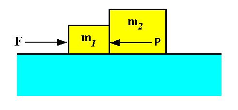 ( 예제 ) 그림과같이 2 개의상자 m 1 =1kg, m 2 =2kg 가접촉하고있다.