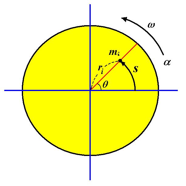 하나의기준선 (reference line) 을그림에서와같이잡았을경우 기준선에있는강체를이루는모든입자들은 x 축에대해각 θ 를 이룬다.