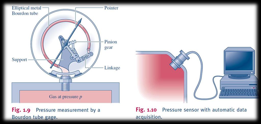 압력단위 (pressure units) 1 pascal=