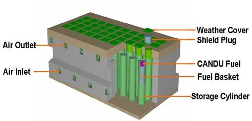 < 그림 2-10> KN-12 수송용기 ( 좌 ) 와부지내이송과정 ( 우 ) 중수로에서는부지내독립저장개념으로월성부지를활용한저장방식이사용될수있다. 여태까지중수로인월성원전에서는중수로사용후핵연료를부지내임시저장시설이외에콘크리트사일로건식저장시설에보관하고있다.