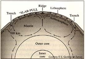 침강지대는지구표면전체에걸쳐많은곳에서나타나지만, 지질학적으로매우제한된지역에서만발견된다.