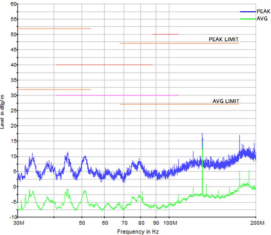 PCB EMI [11].. EMII 측정결과및분석 3-1 EMI 실측정결과 6 LDWS EMI,,. EMI CISPR SPEC,,. 6 130.5 MHz SDRAM Clock.