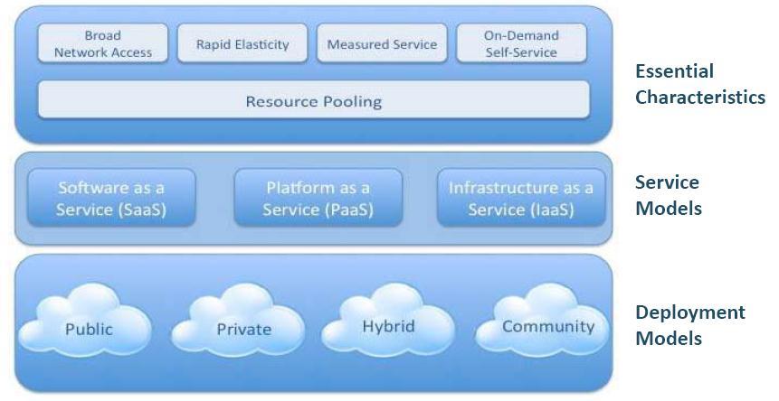 Virtual WAPPLES Must-have for Trend Cloud Computing Security Web-based cloud computing All businesses(services) based on cloud computing are