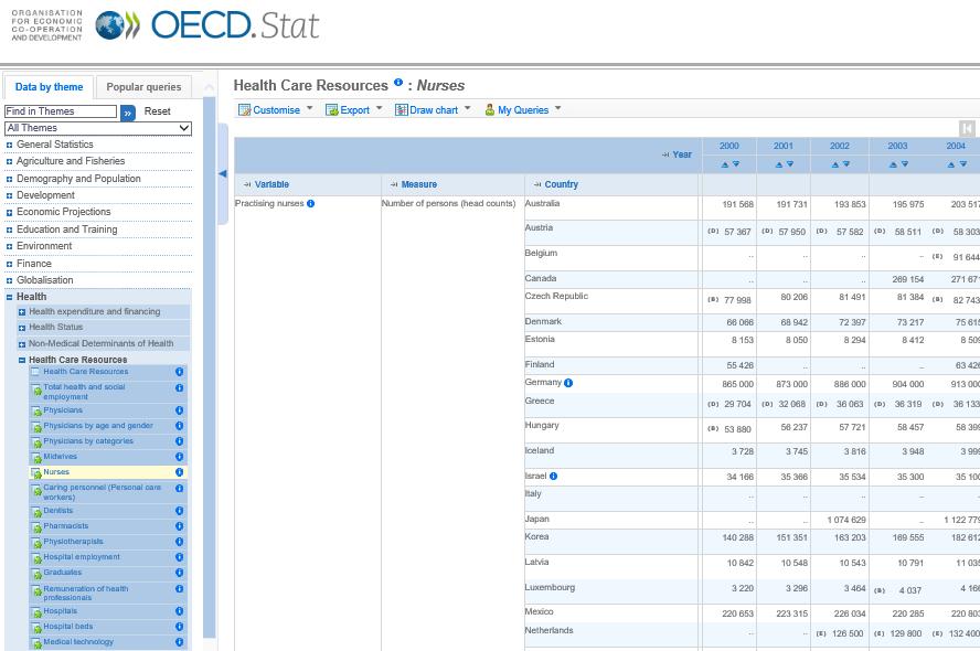 통계, 연보, 정간물확인 OECD.Stat (stats.oecd.org) 1. 테마별세부통계선택 2.