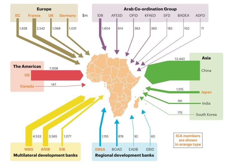 역외국가 기구의아프리카인프라투자현황 2013 년중아프리카인프라개발을위한역외투자자 ( 국가, 국제금융기구 ) 의 투자의향은약 529 억달러로추정 ICA 회원국은 2013 년 253 억달러투자의향을보임 ( 실제집행 114 억달러 ) - 미국은오바마대통령의 Power Africa Initiative (2013 년 6월출범 ) 로아프리카전력공급을 2배늘리기위해