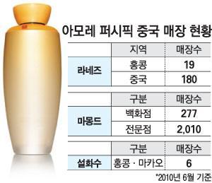 아모레퍼시픽라네즈중국상해매장 (2)AMORE-PACIFIC 은한국에서직수입한