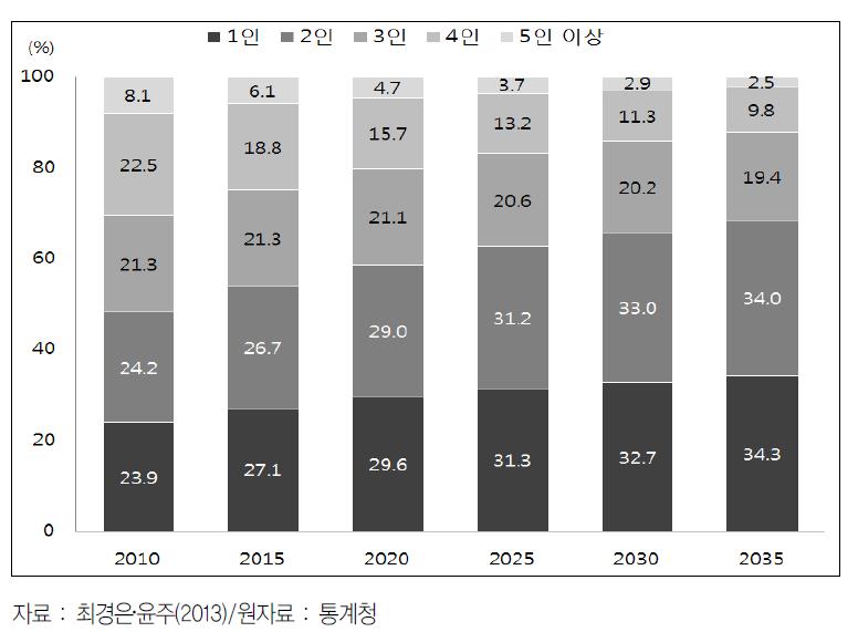 최근관광트렌드분석및전망, 한국문화관광연구원국민일보