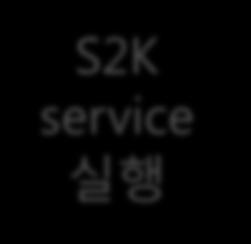 결제완료 S2KCard C2 Mode : ( 불법복제카드부정사용방지 ) S2K service