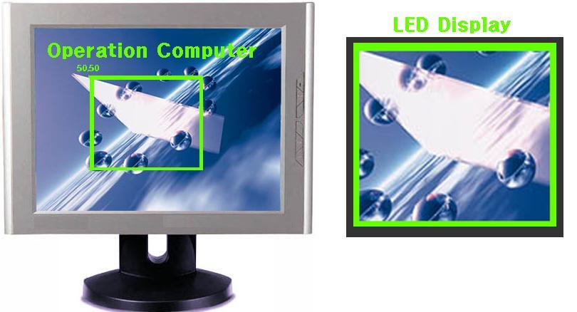 잠깐! LED Display And Operation Computer 전광판은모니터의좌측상단을기준점 (x= 0,y=0) 으로모니터상에표현되는데이터영상의일부영역 (Picxel 단위기준점의좌표와 Size) 을지정표출함을기본원리로한다.