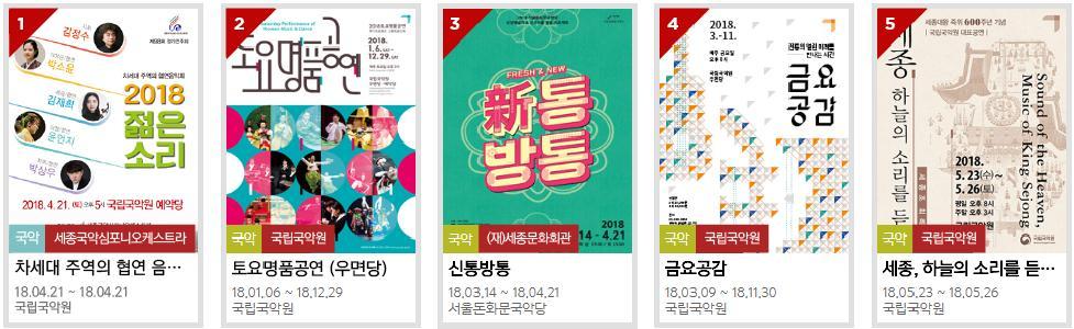 Ⅱ 박스오피스 1. 장르별상위 10 위 5) 국악 / 복합 순위공연명구분 1 차세대주역의협연음악회, 2018 젊은소리 공연기간 국악 18.04.21 ~ 18.04.21 기획제작사 세종국악심포니오케스트라 ( 세종국악관현악단 ) 지역공연시설 ( 좌석수 ) 서울국립국악원예악당 (406) 2 토요명품공연 ( 우면당 ) 국악 18.01.06 ~ 국립국악원서울국립국악원우면당 (231) 18.