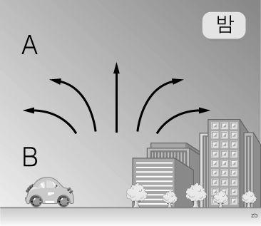 zb 58) zb 59) zb 60) 악보는 그림은여름밤매미의울음소리가전달되는모습을 나타낸것이다. 밤에위와같이소리가전달되는이유 를 A와 B의온도차이에따른속력과관련지어서술하 시오.