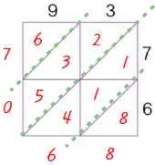 10 - 답안및해설 (p.19) 3. (1) 93 76=7068, (2) 456 32=14592 < 해설 > 먼저각격자안에는만나는두수의곱셈구구를쓰되십의자리는왼쪽에, 일의자리는오른쪽에쓴다. 다음으로좌하향대각선방향으로각각의수를더하고, 더한수를왼쪽위부터차례대로읽는다. 4. ᄀ : 123, ᄂ : 11111111 < 해설 > ᄀ은숫자를차례로하나씩늘려가고ᄂ은뒤에더해지는수만큼 1을쓰면된다.