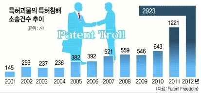 특허분쟁가속화