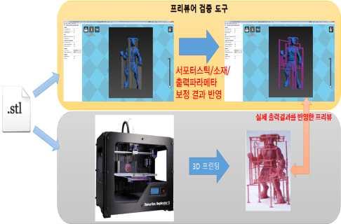 과제명 3D 프린팅표면및조형상태기반프리뷰어검증도구기술개발 1.