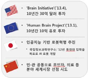 애플, 페이스북, 마이크로소프트, 바이두등업계에서는기술개발가속화가진행되고있음 애플은모바일스트리밍업체인 스웰 (Swell), 지능형개인비서앱개발업체인 큐 (Cue), 딥러닝기반이미지인식, 판독기술을보유한퍼셉티오 (Perceptio), 학습능력을갖춘음성인식기술스타트업보컬IQ(VocalIQ) 등을인수해시리와의시너지전략을추구하고있다.