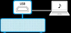 USB 케이블을통한연결 "Hi-Res Audio Player" 같은응용프로그램을조작하여음악을재생합니다. 이연결방법은하이레졸루션오디오파일을재생하는데적합합니다. 1. PC 연결 / 전용드라이버설치 2.