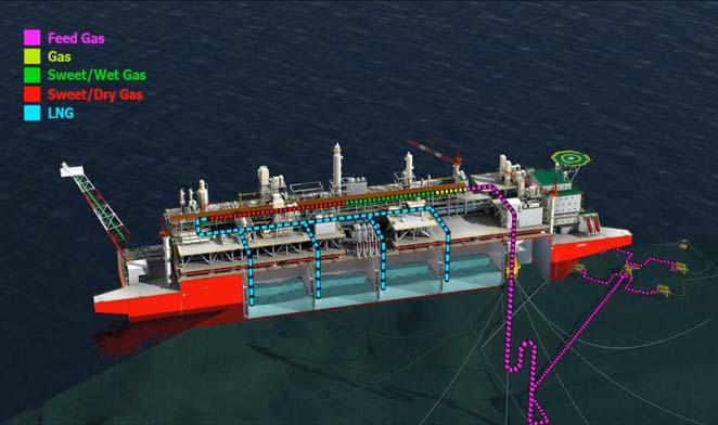Project FPSO 2 1 2 3 4 5 6 7
