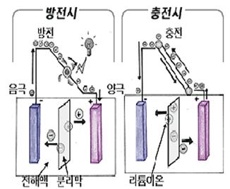 64 산업이슈 Ⅱ.