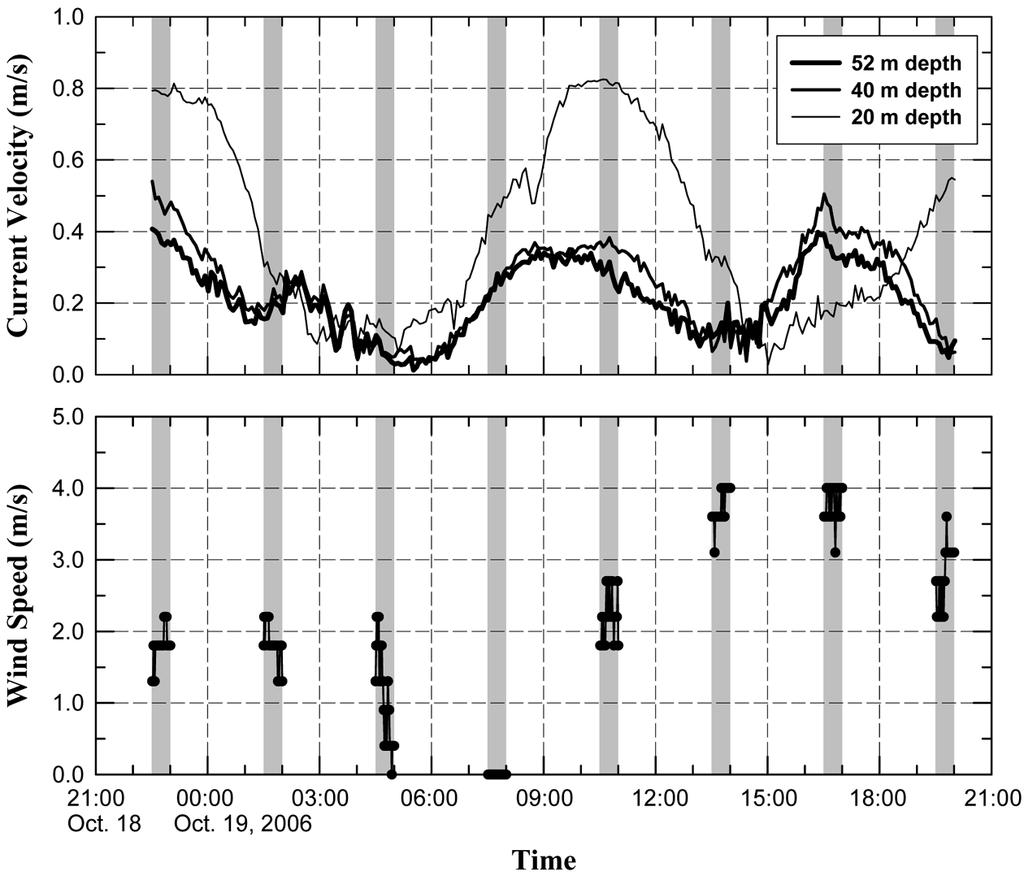 Measurement of Low-Frequency Ocean Noise by a Self-Recording Hydrophone 313 Fig. 3 ew. w Õ yö l 1 œ»» w ew w d w. š w» w w d z w» w l f» ƒƒ 40 m 20 m e g w d w. w w d w y t, ww w.