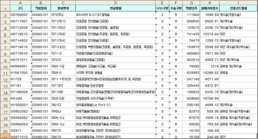 1. 의료행위의개념