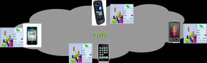 Phone, Smart Phone과 PC( 노트북 / 넷북 / 테블릿 PC)