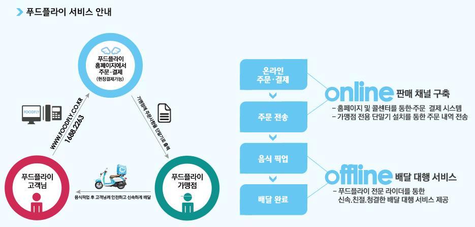 3-5. 한국사회 4 차산업혁명적용현상 디지털노동화