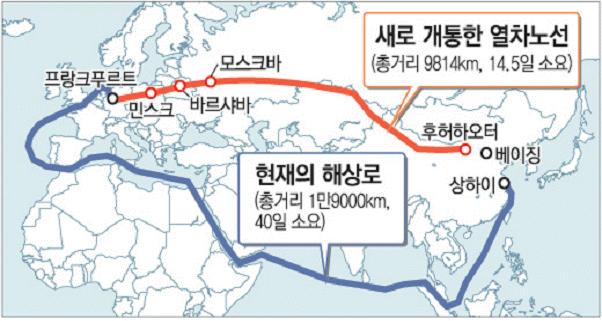 8.2. 국제복합운송의주요형태 중국 - 독일간컨테이너열차노선의개통