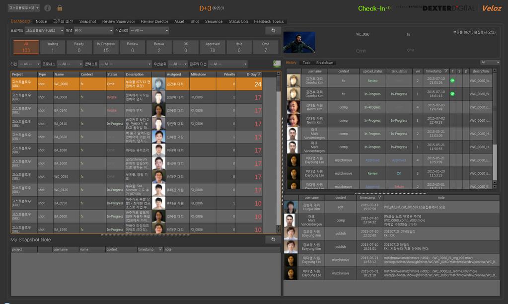 03 PMS Project Management System, Dashboard History